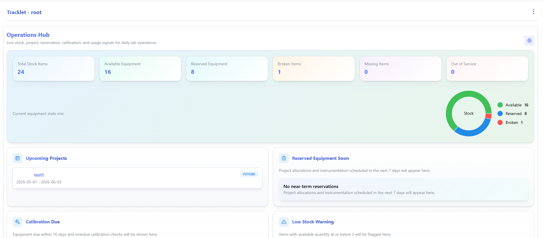 Tracklet dashboard